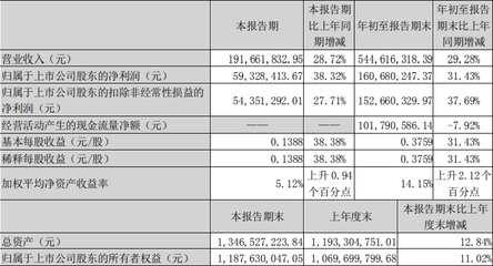 廠房建設(shè)周期影響因素，廠房建設(shè)周期影響因素剖析 行業(yè)新聞 第5張