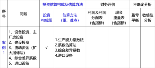 廠房投資后的利潤增長案例，廠房投資，利潤增長的實(shí)戰(zhàn)案例剖析 行業(yè)新聞 第5張