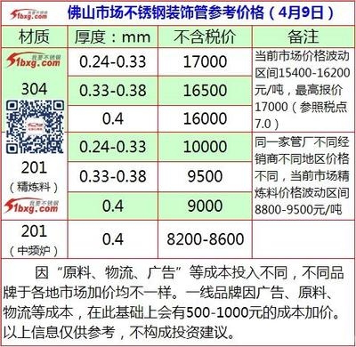 不銹鋼板價(jià)格波動(dòng)原因，不銹鋼板價(jià)格波動(dòng)背后的多因素解析 行業(yè)新聞 第5張