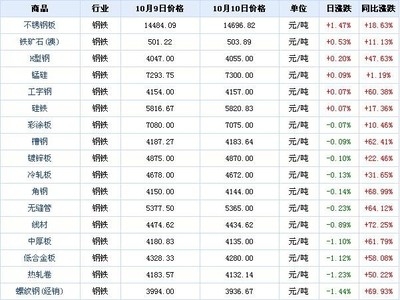 不銹鋼板價(jià)格波動(dòng)原因，不銹鋼板價(jià)格波動(dòng)背后的多因素解析 行業(yè)新聞 第2張