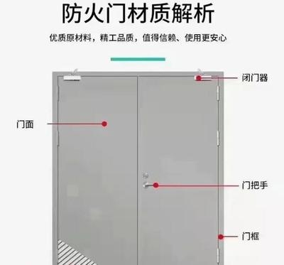 防火門鋼板厚度檢測方法，防火門鋼板厚度檢測，方法與技術(shù)