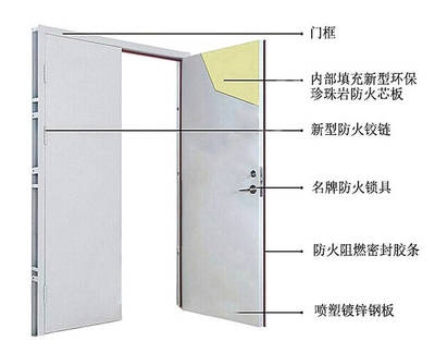 防火門鋼板厚度檢測方法，防火門鋼板厚度檢測，方法與技術(shù)