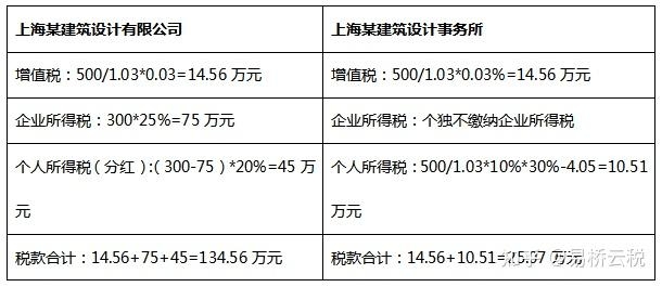 不同地區(qū)加固設計價格對比，不同地區(qū)加固設計價格