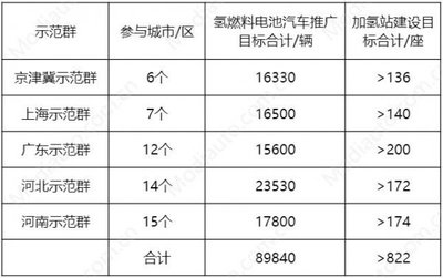 不同地區(qū)加固設計價格對比，不同地區(qū)加固設計價格