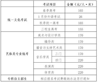 不同地區(qū)加固設計價格對比，不同地區(qū)加固設計價格