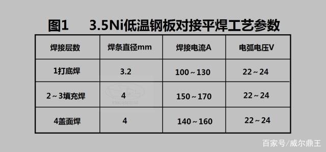 8mm鋼板焊接溫度控制技巧，8mm鋼板焊接溫度控制技巧，確保