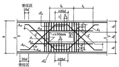 鋼筋孔洞設計的最新研究，鋼筋孔洞設計，最新研究進展與 行業(yè)新聞 第5張