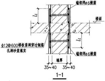鋼筋孔洞設計的最新研究，鋼筋孔洞設計，最新研究進展與 行業(yè)新聞 第3張