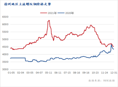 鋼板市場價格預(yù)測方法，鋼板市場價格預(yù)測方法全 行業(yè)新聞 第4張