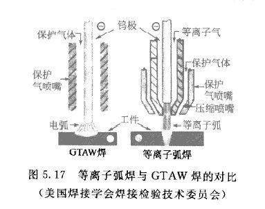 厚鋼板焊接夾具設(shè)計要點(diǎn)，厚鋼板焊接夾具設(shè)計關(guān)鍵要點(diǎn)剖析