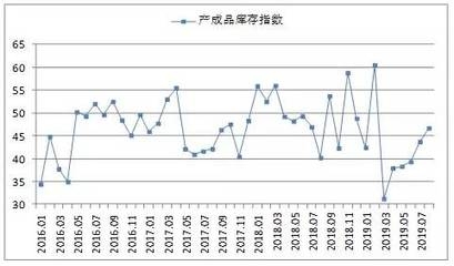 鋼板價(jià)格波動(dòng)的歷史趨勢，鋼板價(jià)格波動(dòng)歷史趨勢 行業(yè)新聞 第4張