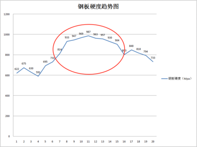 鋼板價(jià)格波動(dòng)的歷史趨勢，鋼板價(jià)格波動(dòng)歷史趨勢 行業(yè)新聞 第1張