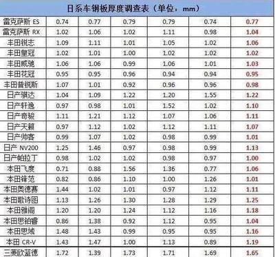 鋼板厚度對機械性能的影響，鋼板厚度變化與機械性能關(guān)聯(lián)探究 行業(yè)新聞 第5張