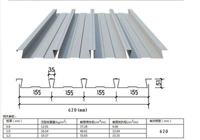 鋼板厚度增加對(duì)承重能力的影響，鋼板厚度與承重能力