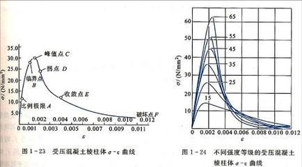 荷載試驗(yàn)數(shù)據(jù)分析技巧，荷載試驗(yàn)數(shù)據(jù)分析技巧全