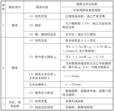 地基加固效果評價標準，地基加固效果評價，標準與方法詳解，地基加固效果評價標準與方法詳解
