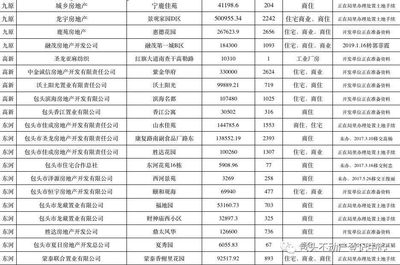 廠房不動產(chǎn)登記所需時間，廠房不動產(chǎn)登記所需時間 行業(yè)新聞 第4張