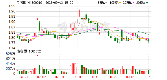 包鋼稀土鋼產(chǎn)品優(yōu)勢(shì)分析，包鋼稀土鋼產(chǎn)品，優(yōu)勢(shì)顯著，競(jìng)爭(zhēng)力強(qiáng) 行業(yè)新聞 第3張