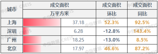 不同地區(qū)廠房投資政策對比，不同地區(qū)廠房投資政策