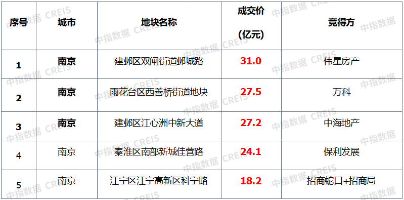 不同地區(qū)廠房投資政策對比，不同地區(qū)廠房投資政策