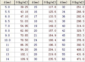 鋼板密度對(duì)加工成本影響，鋼板密度與加工成本的關(guān)聯(lián)探究 行業(yè)新聞 第2張