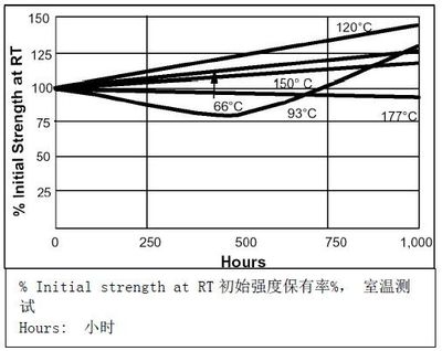環(huán)氧樹(shù)脂膠固化溫度控制技巧，環(huán)氧樹(shù)脂膠固化溫度控制技巧，關(guān)鍵要點(diǎn)