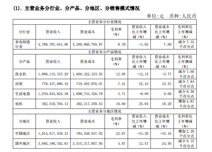 廠房資產(chǎn)減值跡象識(shí)別方法，廠房資產(chǎn)減值跡象的精準(zhǔn)識(shí)別，方法 行業(yè)新聞 第4張