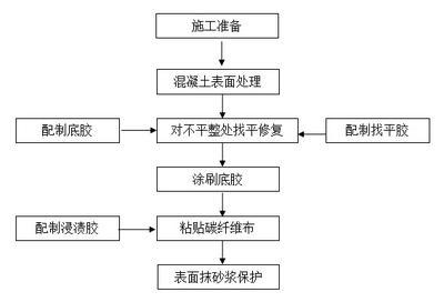 鋼結(jié)構(gòu)加固施工流程詳解，鋼結(jié)構(gòu)加固施工，流程全解析及關(guān)鍵
