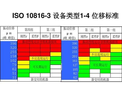 CECS77：96規(guī)范與國際標(biāo)準(zhǔn)對(duì)比，CECS77，96規(guī)范與國際標(biāo)準(zhǔn)對(duì)比分析