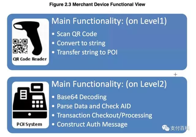 CECS77：96規(guī)范與國際標(biāo)準(zhǔn)對比，CECS77，96規(guī)范與國際標(biāo)準(zhǔn)對比分析