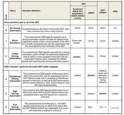 CECS77：96規(guī)范與國際標(biāo)準(zhǔn)對(duì)比，CECS77，96規(guī)范與國際標(biāo)準(zhǔn)對(duì)比分析