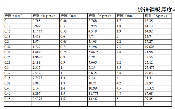 不同厚度鋼板密度比較，不同厚度鋼板密度的 行業(yè)新聞 第5張