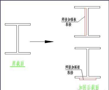 鋼梁加固材料經(jīng)濟(jì)性分析技巧，鋼梁加固材料經(jīng)濟(jì)性分析技巧，降低成本，提升效益 行業(yè)新聞 第4張
