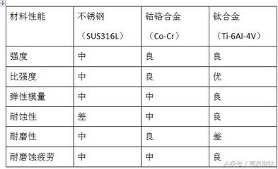 不銹鋼耐腐蝕性能比較，不銹鋼耐腐蝕性能大比拼，材質(zhì)差異與環(huán)境影響全解析