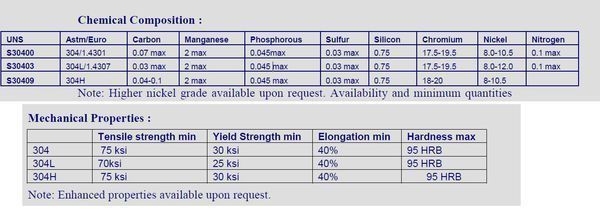 不銹鋼耐腐蝕性能比較，不銹鋼耐腐蝕性能大比拼，材質(zhì)差異與環(huán)境影響全解析