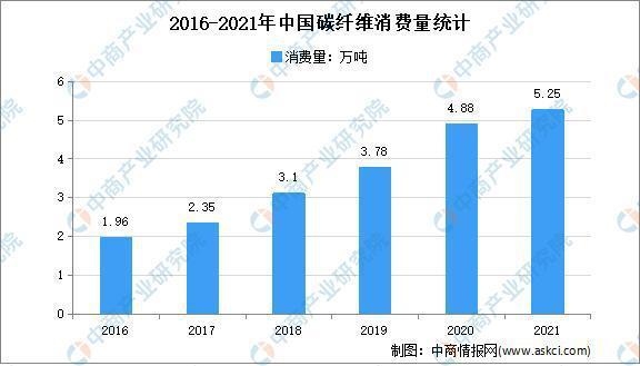 航空航天用碳纖維的成本分析，航空航天用碳纖維成本剖析