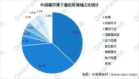 航空航天用碳纖維的成本分析，航空航天用碳纖維成本剖析