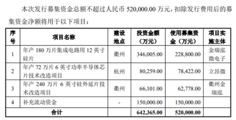 廠房建設(shè)資金使用規(guī)劃，廠房建設(shè)資金使用規(guī)劃，合理布局，確保項目 行業(yè)新聞 第1張