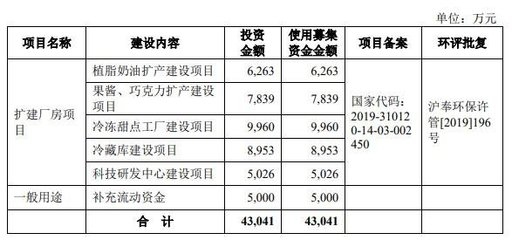 廠房建設(shè)資金使用規(guī)劃，廠房建設(shè)資金使用規(guī)劃，合理布局，確保項目 行業(yè)新聞 第4張