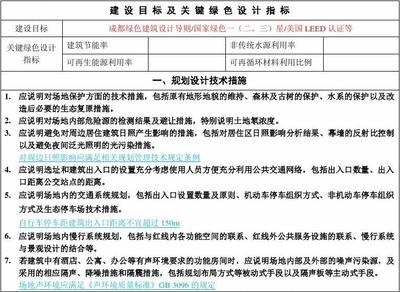 工業(yè)建筑設(shè)計(jì)中的節(jié)能措施，工業(yè)建筑設(shè)計(jì)中節(jié)能措施的深度剖析與