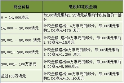 廠房建設(shè)印花稅計(jì)算方法，廠房建設(shè)印花稅計(jì)算方法及要點(diǎn)詳解