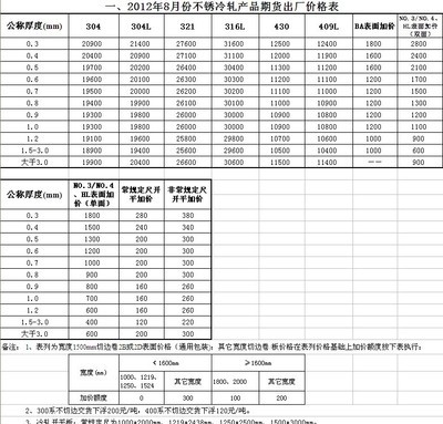 鋼板期貨價(jià)格受哪些政策影響，鋼板期貨價(jià)格的政策影響因素