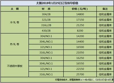 鋼板期貨價(jià)格受哪些政策影響，鋼板期貨價(jià)格的政策影響因素