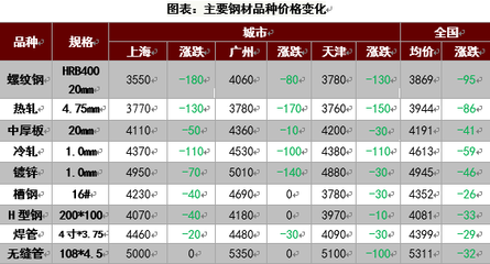 鋼板期貨價(jià)格受哪些政策影響，鋼板期貨價(jià)格的政策影響因素