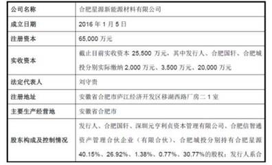 廠房投資價值評估案例分析，廠房投資價值評估案例