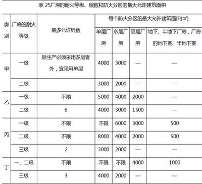 廠房投資價值評估案例分析，廠房投資價值評估案例