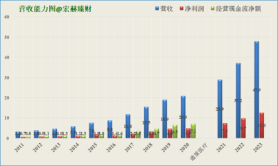 廠房資產(chǎn)未來(lái)現(xiàn)金流預(yù)測(cè)技巧，廠房資產(chǎn)未來(lái)現(xiàn)金流預(yù)測(cè)技巧，精準(zhǔn)估算與風(fēng)險(xiǎn)把控全攻略