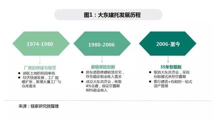 廠房租賃稅務(wù)處理指南，廠房租賃稅務(wù)處理全攻略，從入門 行業(yè)新聞 第5張