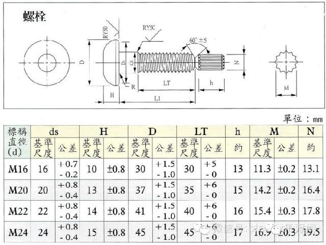 高強螺栓連接技術(shù)要點，高強螺栓連接核心技術(shù) 行業(yè)新聞 第3張