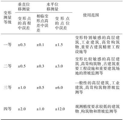 鋼結(jié)構(gòu)變形監(jiān)測技術(shù)，鋼結(jié)構(gòu)變形監(jiān)測技術(shù)，保障結(jié)構(gòu)安全與